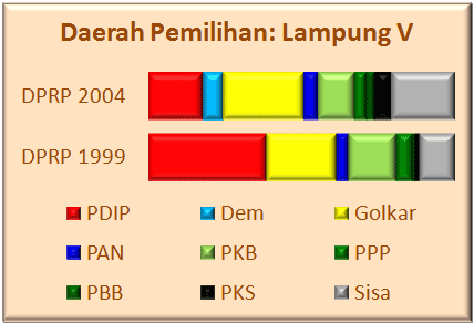 Lampung